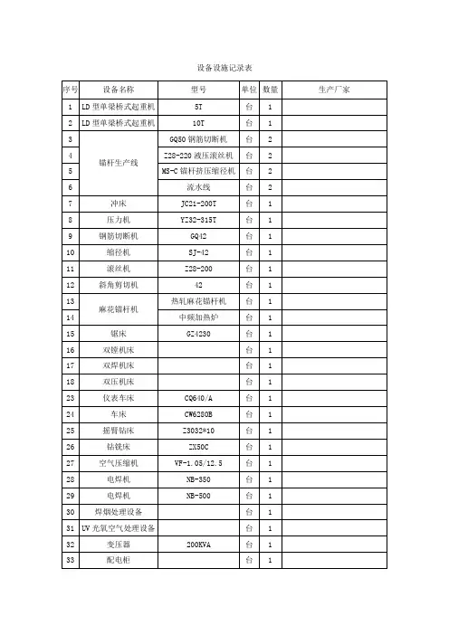 设备设施记录表