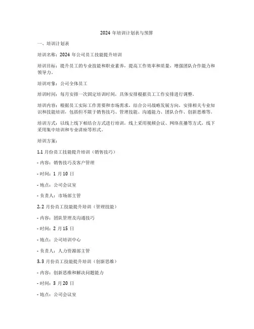 2024年培训计划表与预算