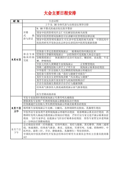中国名老中医高峰论坛