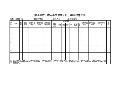 事业单位工作人员岗位聘(任)用变动情况表