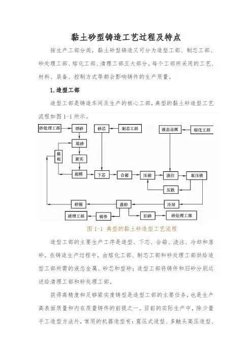 黏土砂型铸造工艺过程及特点