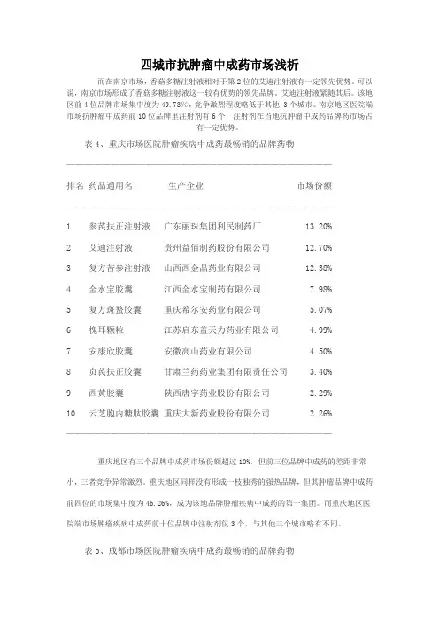 四城市抗肿瘤中成药市场浅析