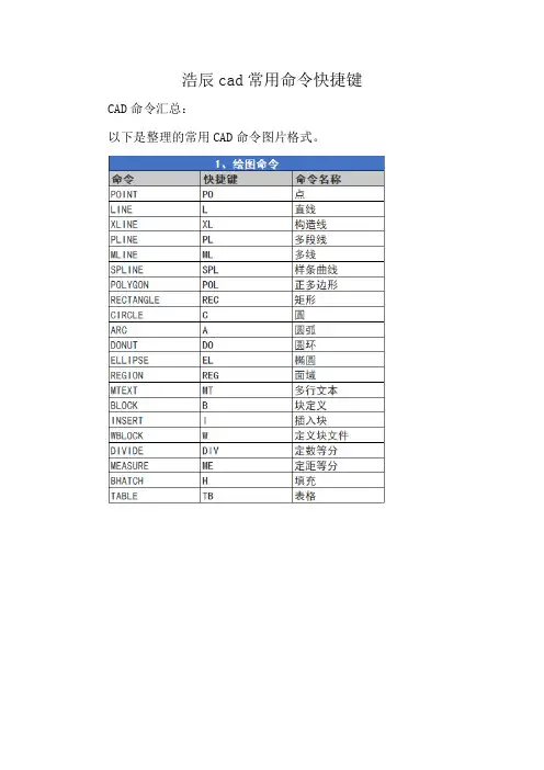 浩辰cad常用命令快捷键
