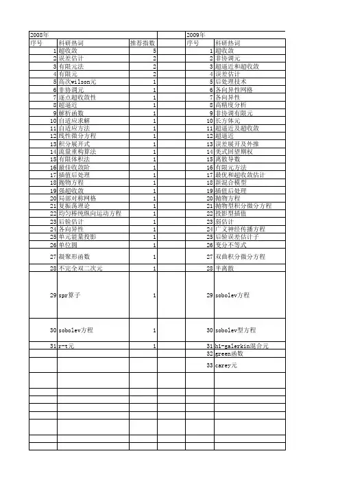 【国家自然科学基金】_超收敛估计_基金支持热词逐年推荐_【万方软件创新助手】_20140731