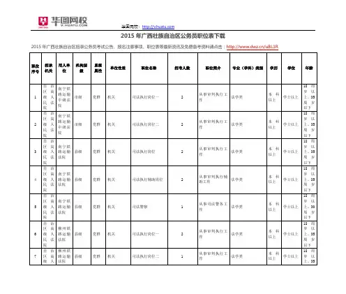 2015年广西壮族自治区公务员职位表下载