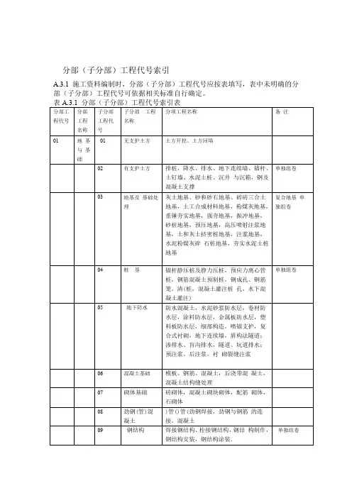 建筑工程 编号规则