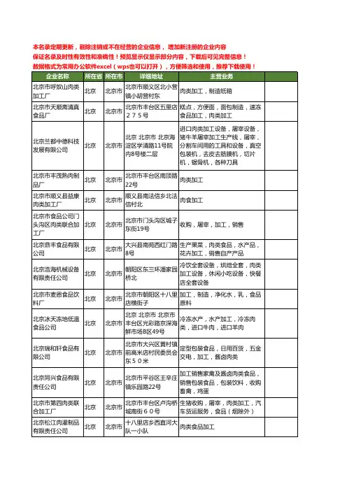 新版北京市肉类加工工商企业公司商家名录名单联系方式大全278家
