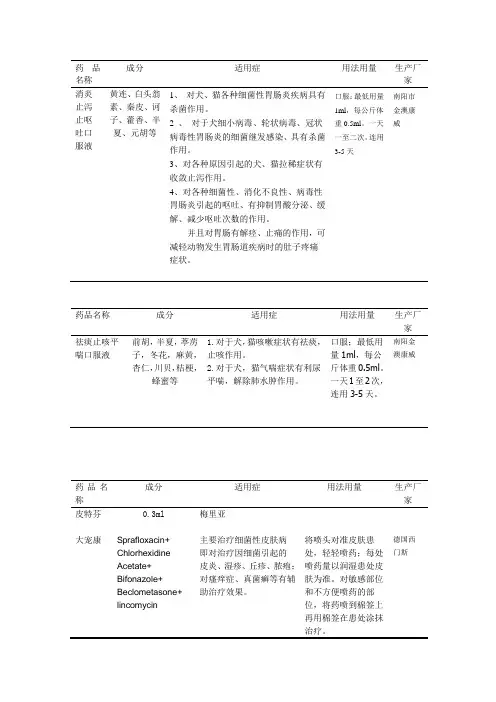 宠物常用药