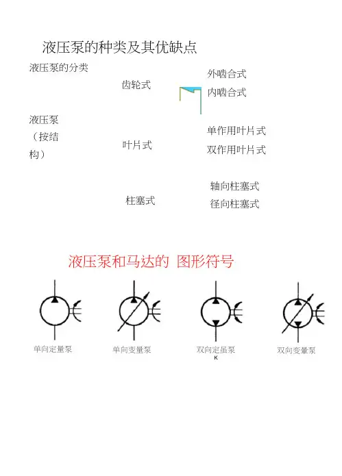 液压泵的种类及其优缺点