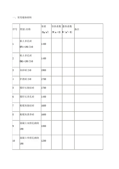 常用材料导热系数