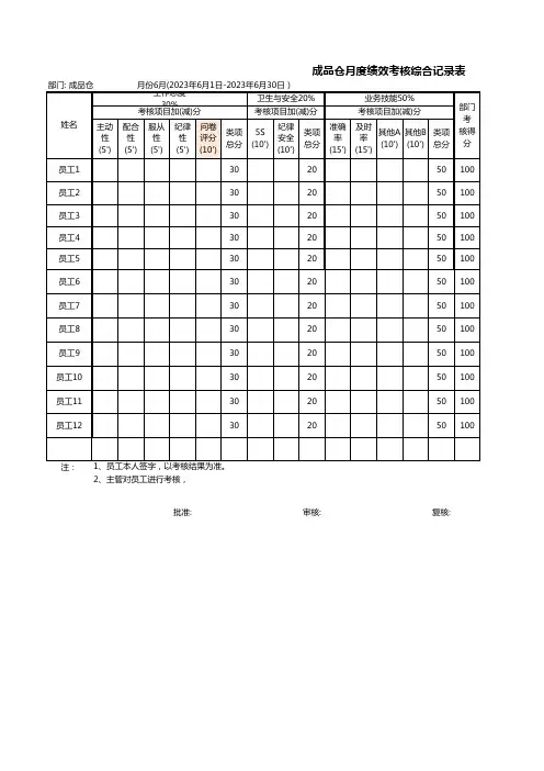 电商仓库绩效考核表
