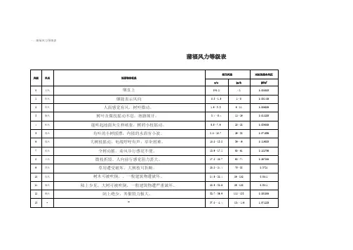 风级风速风压的关系