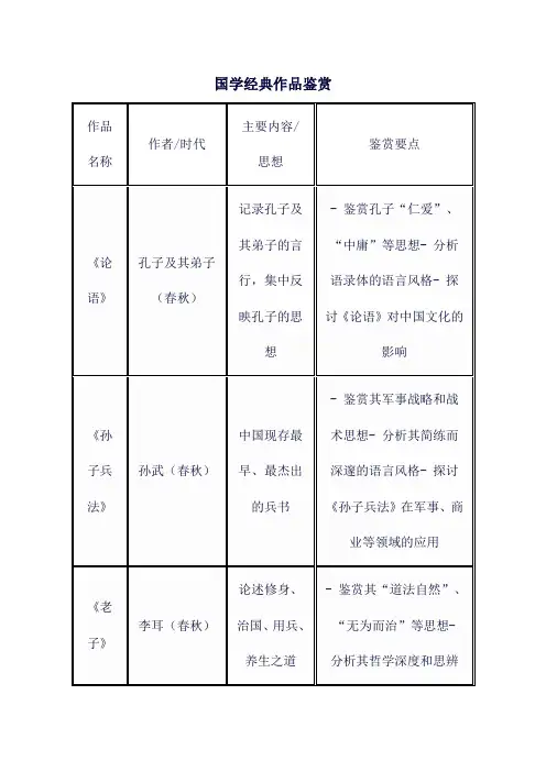 国学经典作品鉴赏