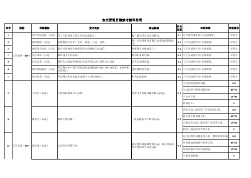 安全管理员绩效考核评分表