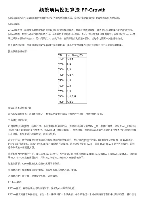 频繁项集挖掘算法