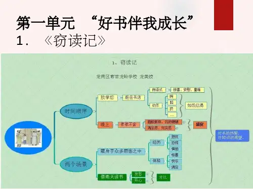 人教版五年级上册思维导图+单元主题