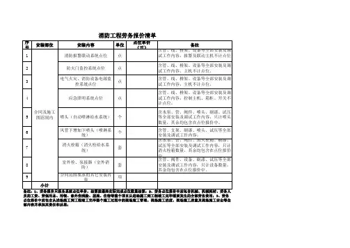 消防工程劳务报价清单