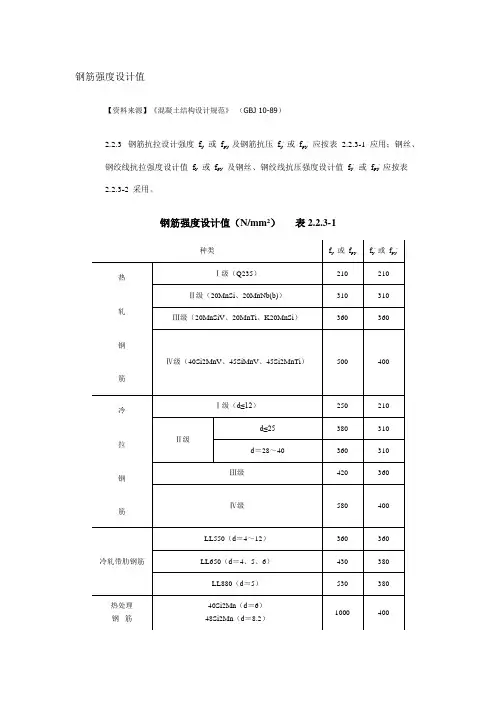 钢筋强度设计值.