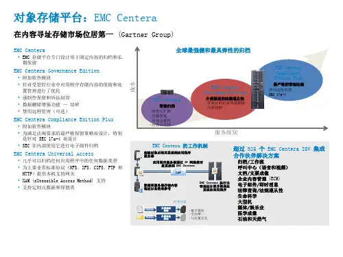 对象存储平台EMC Centera