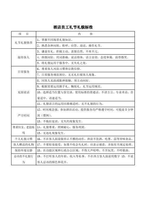 酒店员工礼节礼貌标准