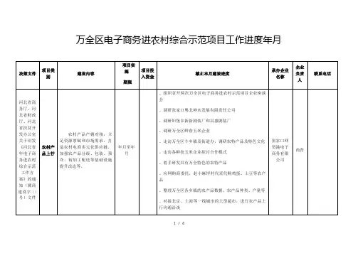 万全区电子商务进农村综合示范项目工作进度2019年6月