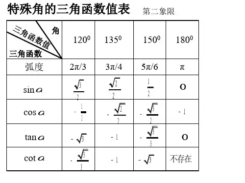 特殊角的三角函数值表ppt课件