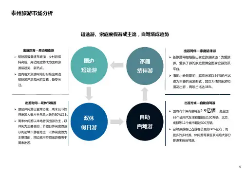 2020年泰州旅游市场分析(最全)