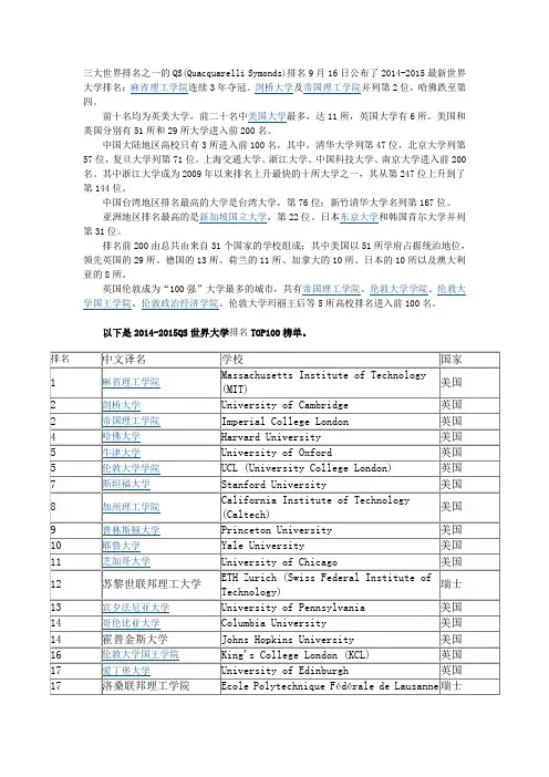 2014-2015QS世界大学排名TOP100榜单