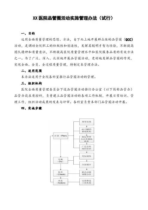 XX医院品管圈活动实施管理办法(试行)