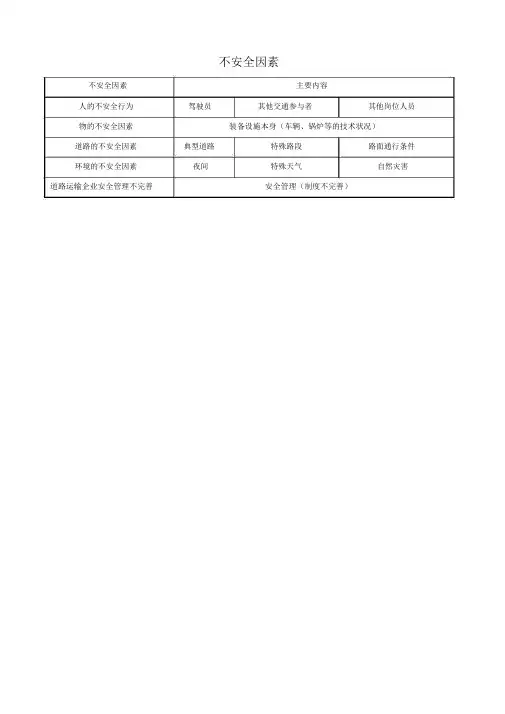 (完整版)道路运输企业危险源辨识.doc