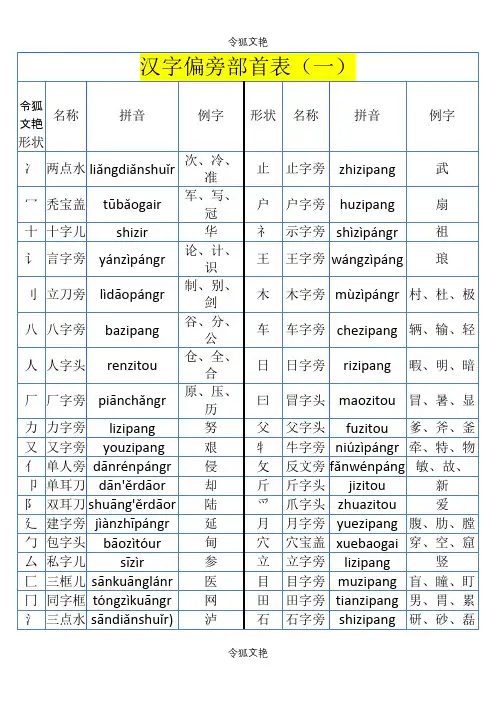 汉语偏旁部首大全之令狐文艳创作