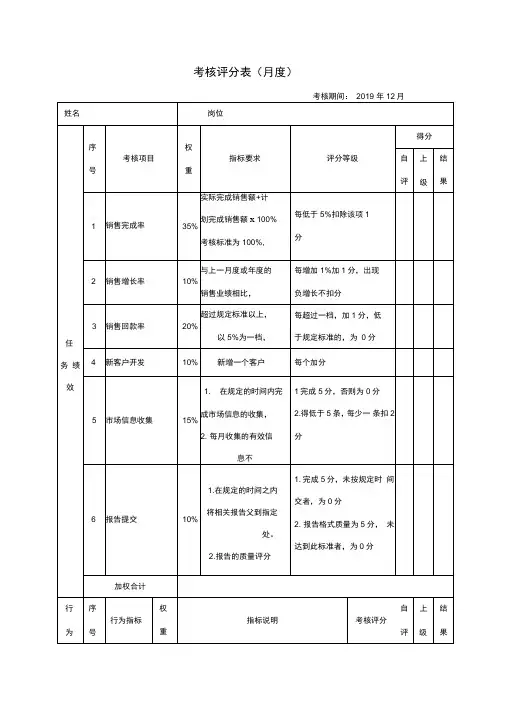 销售考核评分表