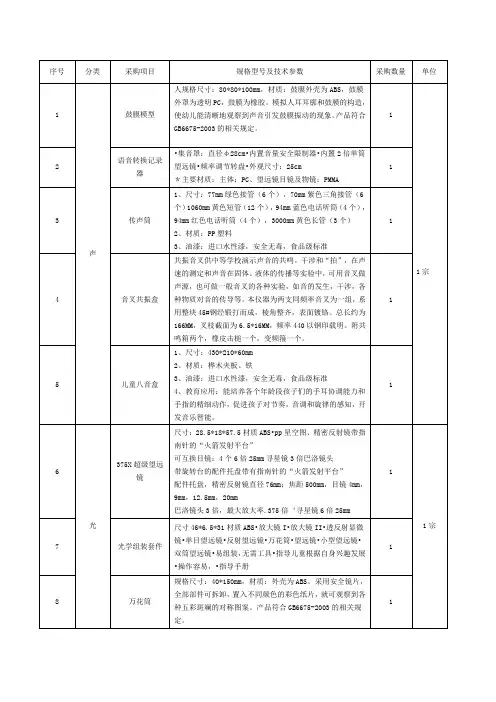 规格型号及技术参数.doc
