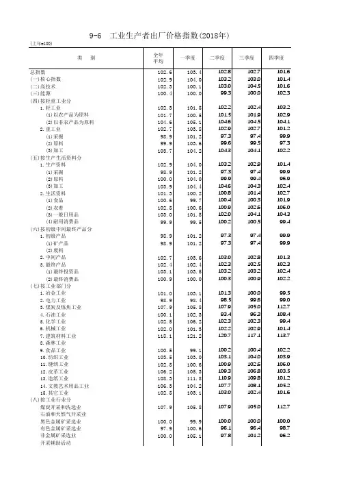 烟台市统计年鉴2019社会经济发展指标：工业生产者出厂价格指数2018