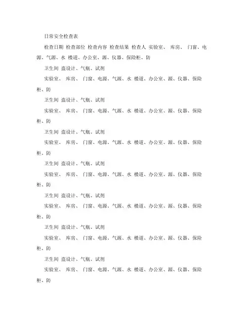 实验室安全检查记录表
