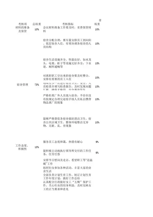 工会副主席绩效考核指标