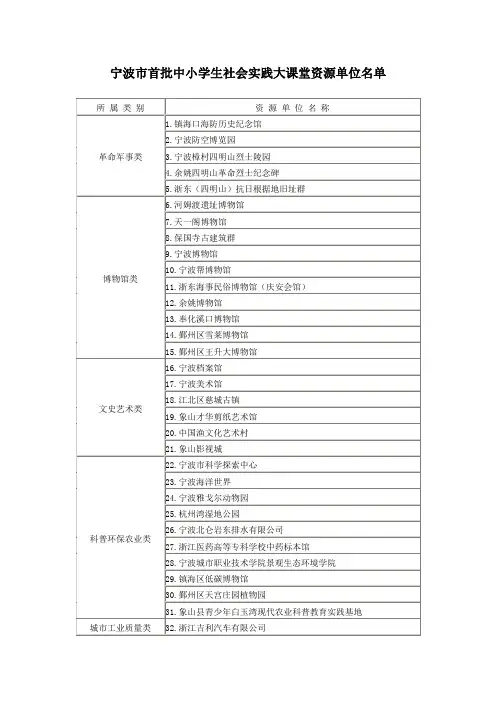 宁波市中小学生社会实践大课堂资源单位名单