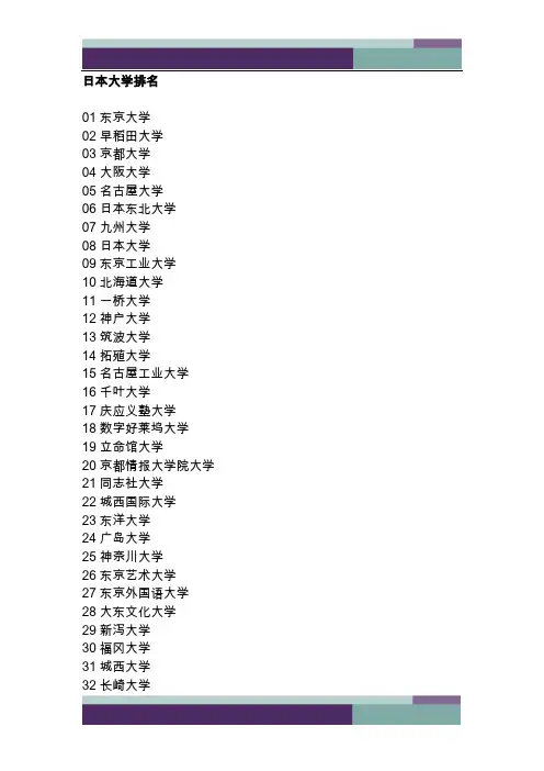 精品文档日本大学排名