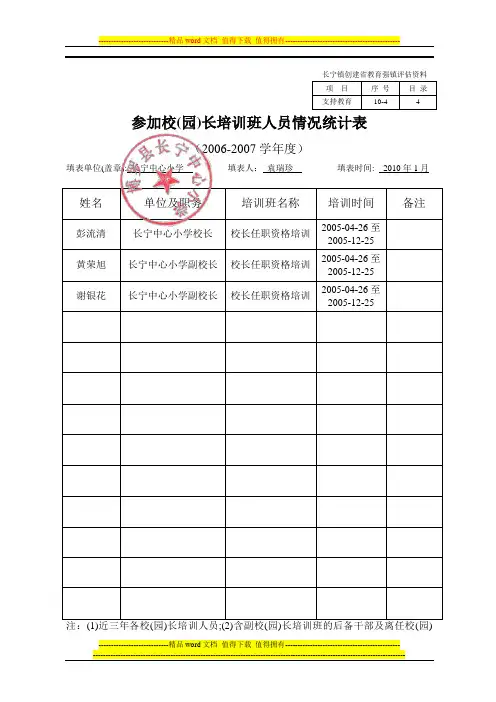 01 (长小)参加校(园)长培训班人员情况统计表