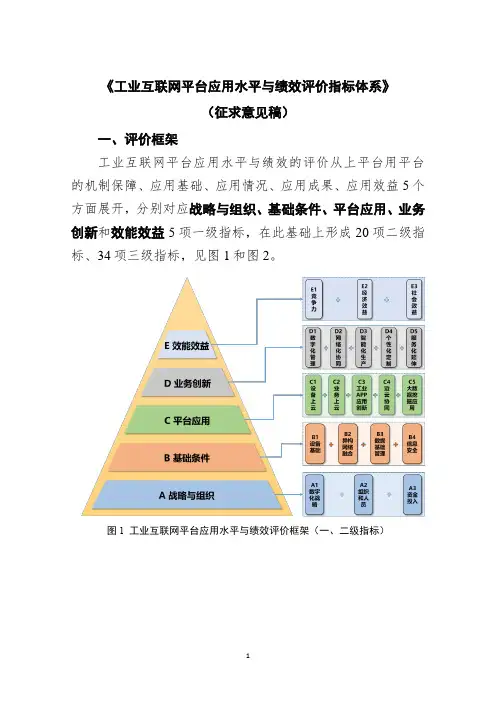 工业互联网平台应用水平与绩效评价指标体系