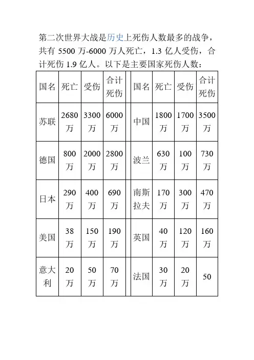 二战死伤统计