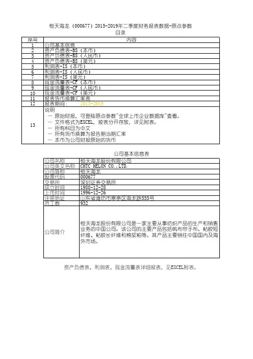 恒天海龙(000677)2015-2019年二季度财务报表数据-原点参数