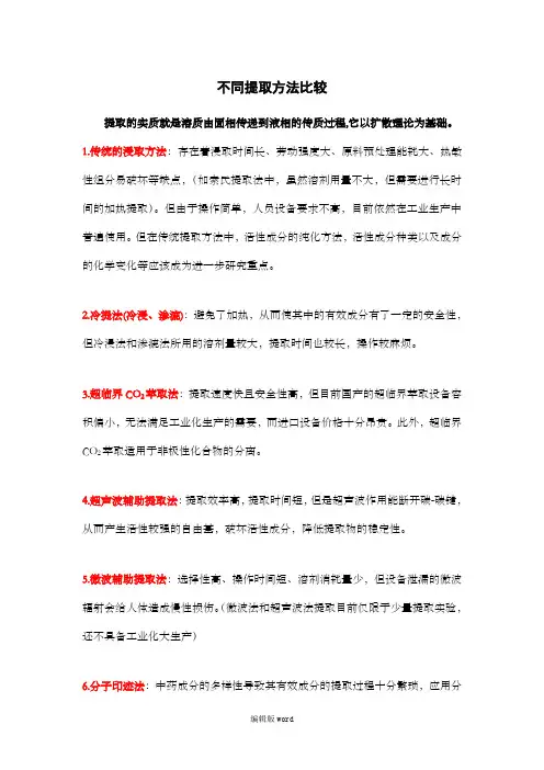 不同提取方法比较