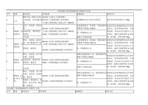 市政道路工程试验检测项目及频率汇总表