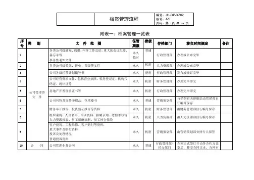 (房地产档案管理)档案管理一览表