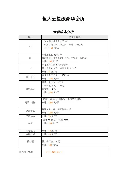 恒大五星级豪华会所成本分析 Microsoft Word 文档