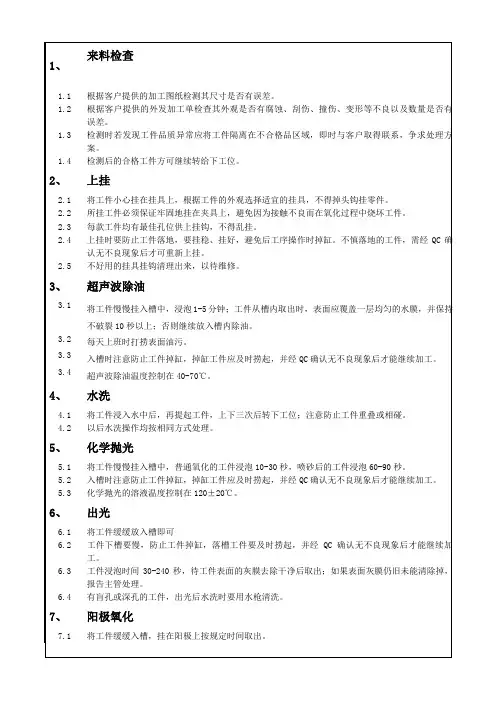 阳极氧化工艺操作规程
