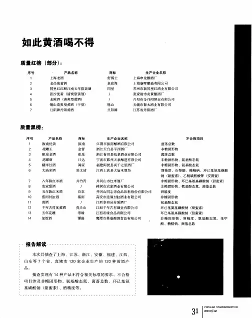 国家质检总局近期产品质量监督抽查结果显示：如此黄酒喝不得