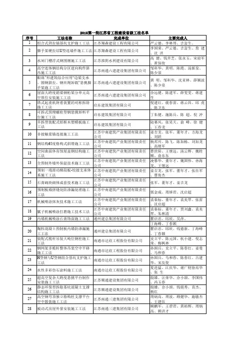 江苏省工法名单   2015第一批江苏省工程建设省级工法名单