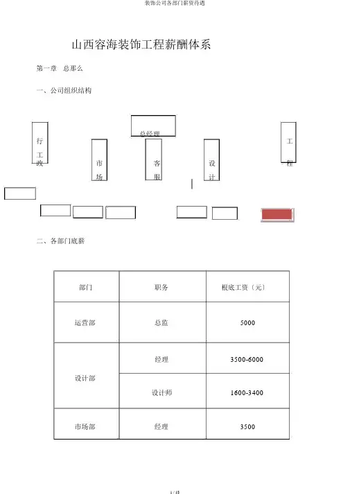 装饰公司各部门薪资待遇